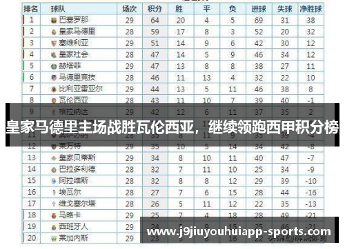 皇家马德里主场战胜瓦伦西亚，继续领跑西甲积分榜