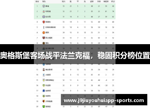 奥格斯堡客场战平法兰克福，稳固积分榜位置