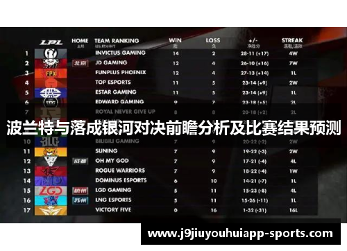 波兰特与落成银河对决前瞻分析及比赛结果预测